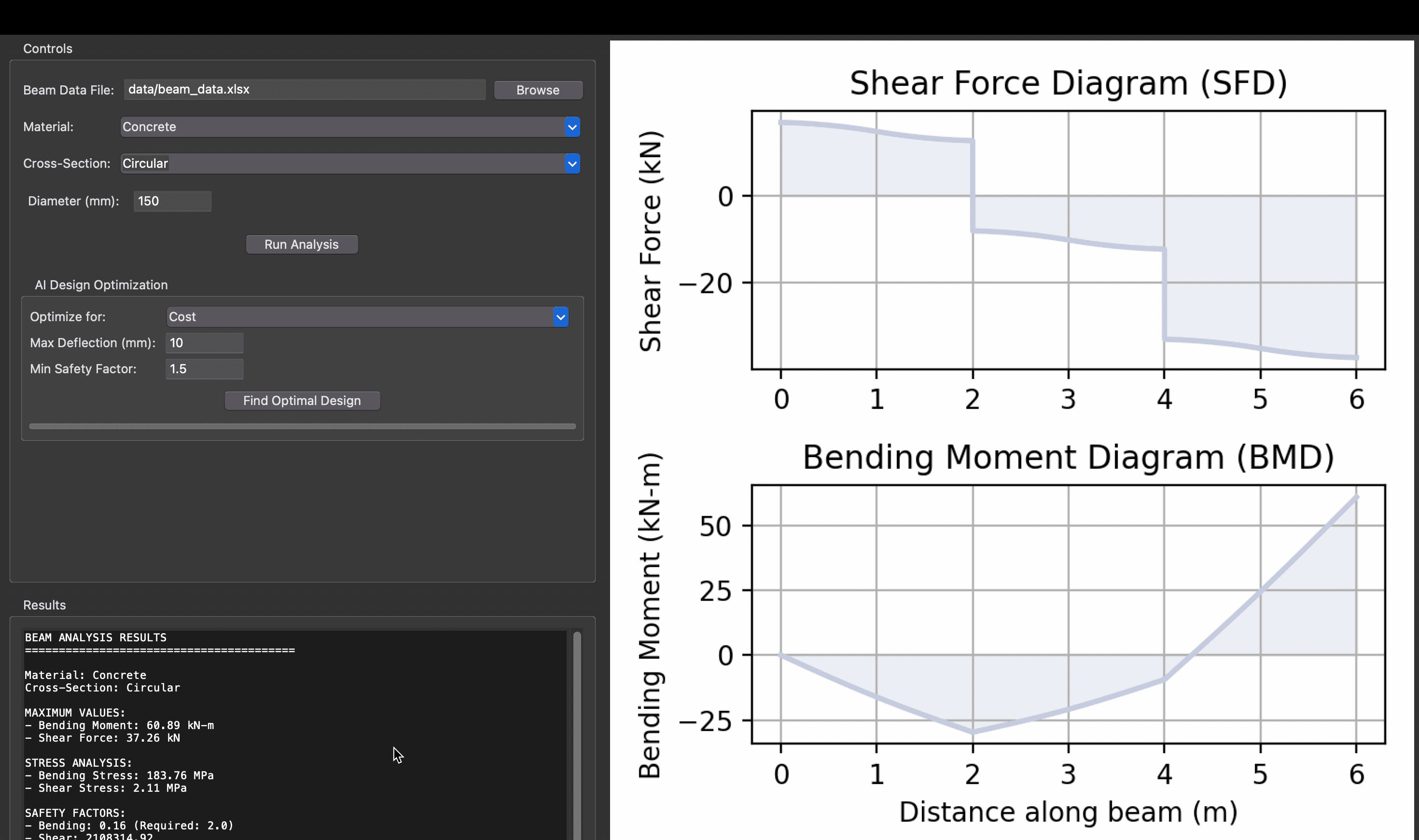Intelligent Beam Analyzer